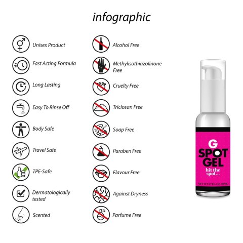 Żel G-spot 50ml Pharmaquests shots Pharmquests by Shots Żel G-spot 50ml Pharmaquests shots Pharmquests by Shots