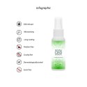 Naturalny olejek do masażu CBD 50 ml Pharmquests shots Pharmquests by Shots