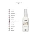 Żel opóźniający orgazm 50ml Sono by Shots
