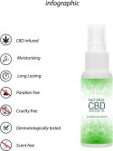 Naturalny olejek do masażu CBD 50 ml Pharmquests shots Pharmquests by Shots