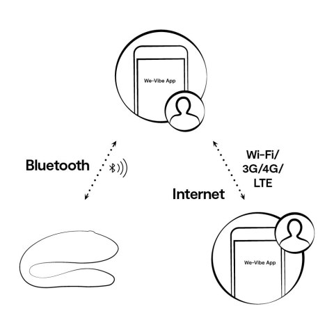 We-Vibe - Wibrator Dla Par Z Aplikacją Sync Lite Aqua We Vibe We-Vibe - Wibrator Dla Par Z Aplikacją Sync Lite Aqua We Vibe