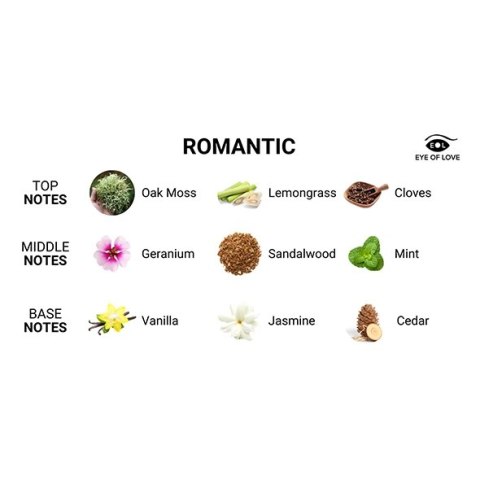 Eye of Love - Spray Do Ciała Feromony Romantic 10 ml Eye of Love Eye of Love - Spray Do Ciała Feromony Romantic 10 ml Eye of Love